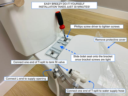 Bidet installation