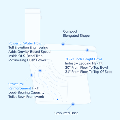 Load Bearing Capacity Toilet Bowl Framework