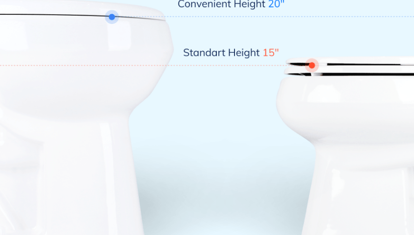 What a difference! Convenient Height brand extra tall toilet vs. Standard Height toilet.