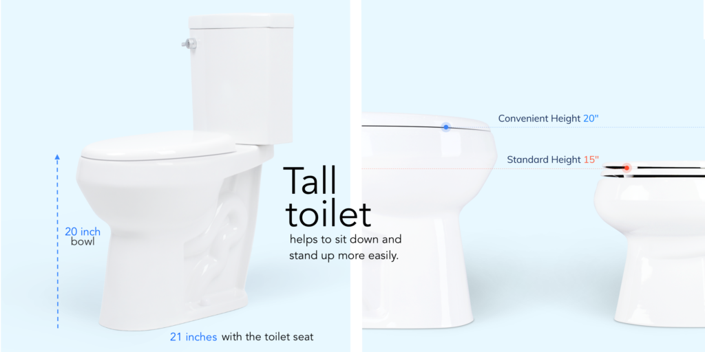 Toilets with 20 inch Tall Toilet bowl help to sit down and stand up