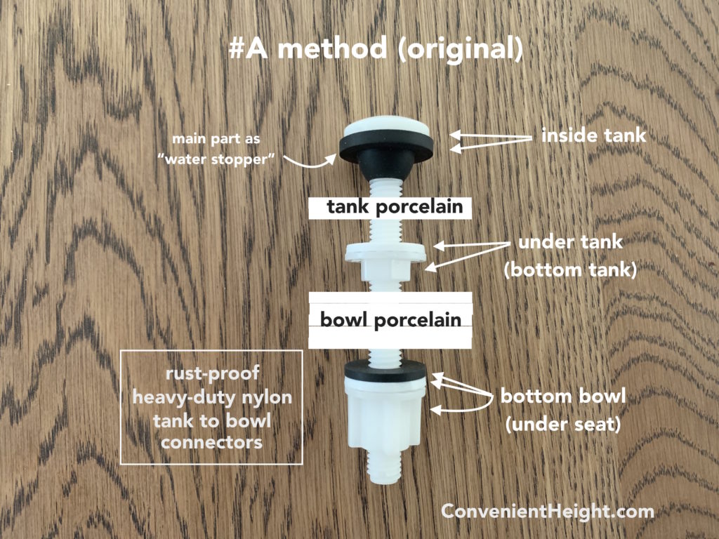Toilet tank to bowl screws