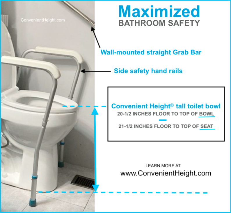 As we age, maintaining safety and independence in our daily routines becomes increasingly important. The bathroom, in particular, can be a hazardous place due to slippery surfaces and the need for frequent transitions between sitting and standing. In this essay, we’ll explore the significance of bathroom safety for seniors and delve into the advantages of tall toilets.